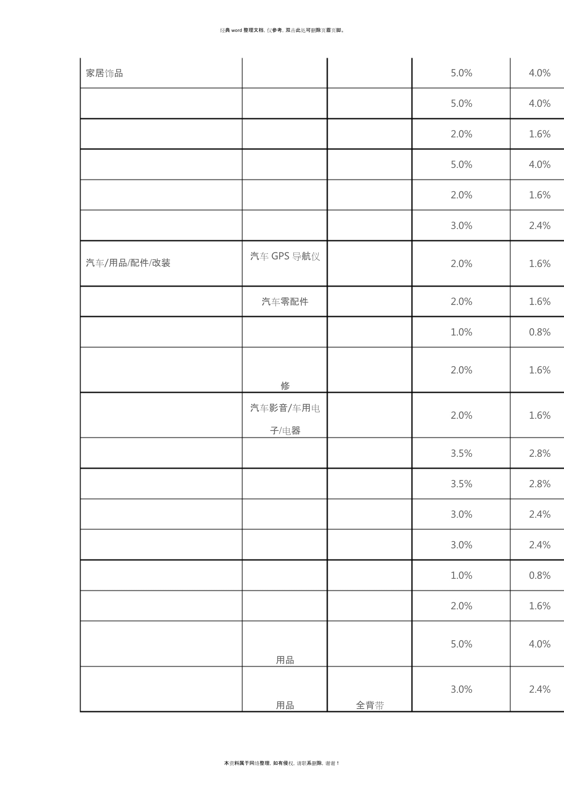 聚划算收费实施细则
